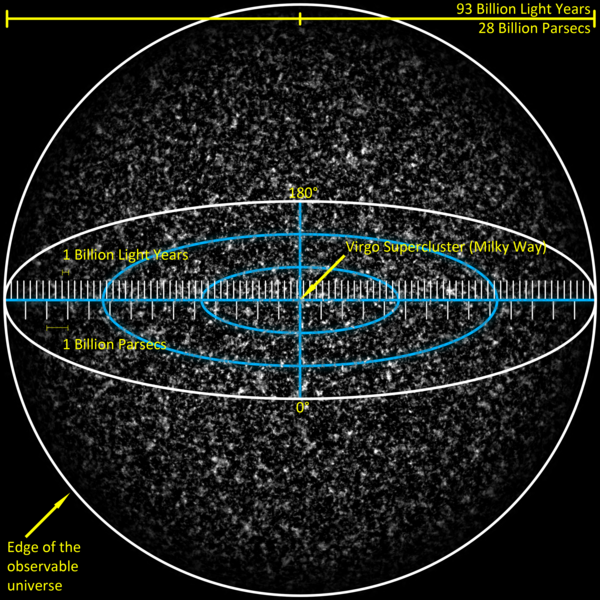 600px-Observable_Universe_with_Measurements_01.png