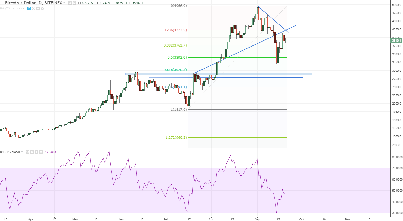 btcusd repeat chart nothing new.PNG