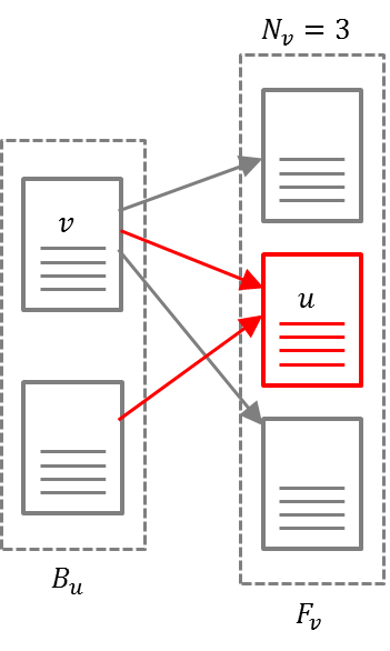 principle-of-rank-propagation.png