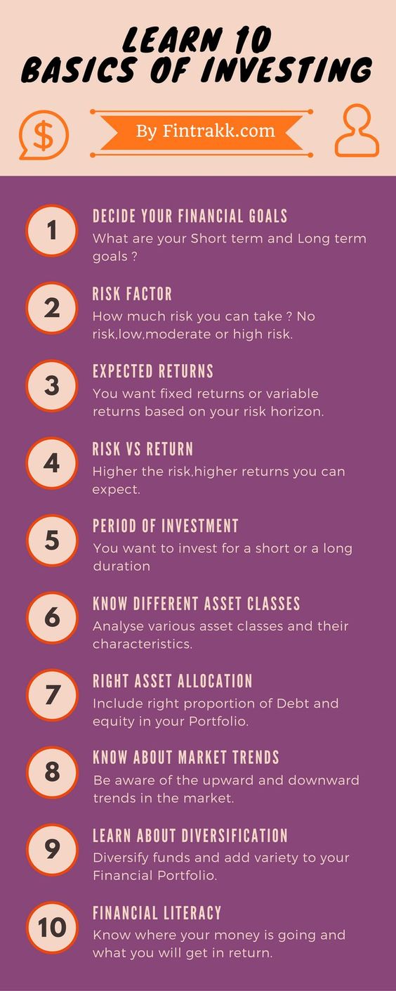 Learn 10 basics of investing.jpg