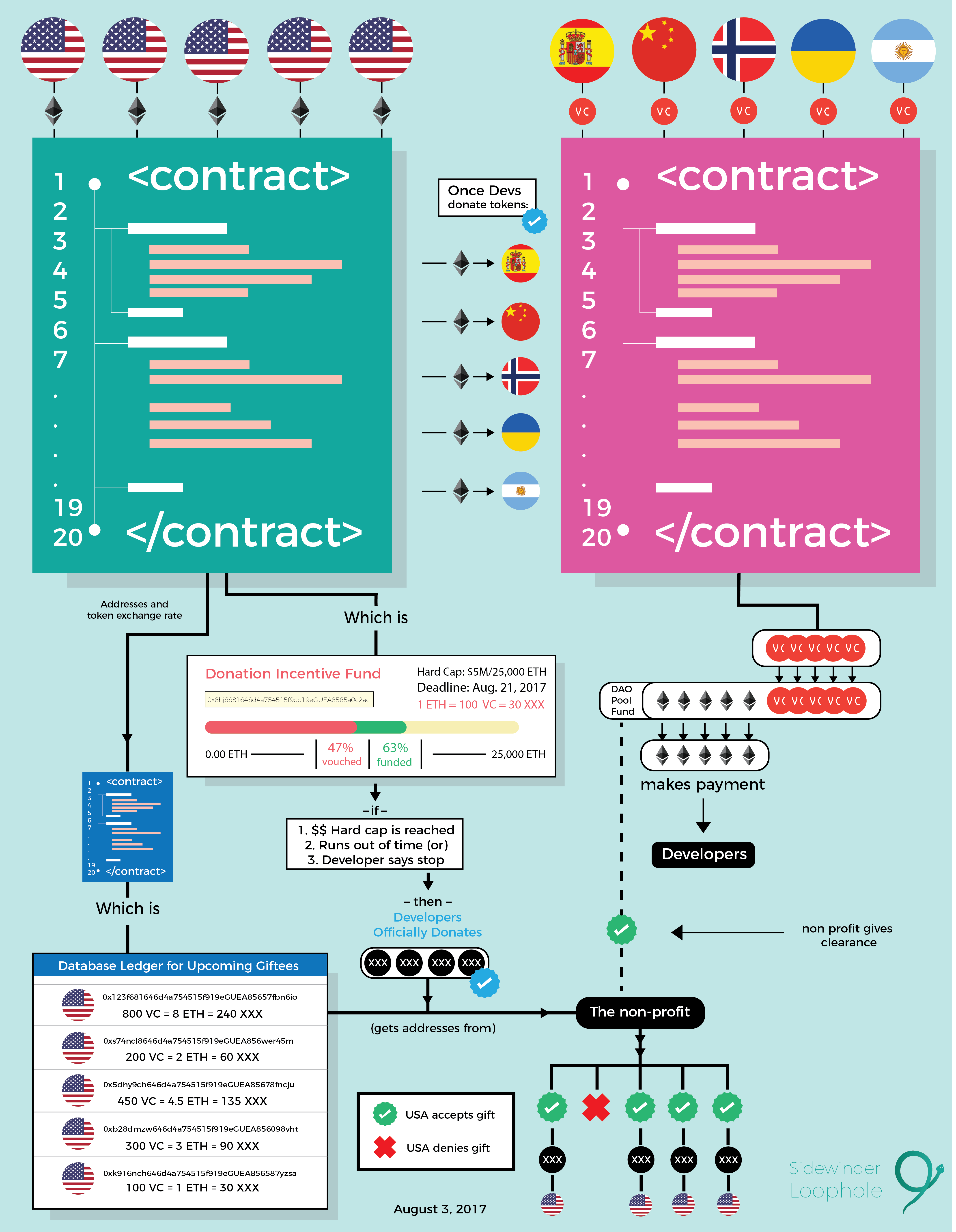 new-flowchart.png