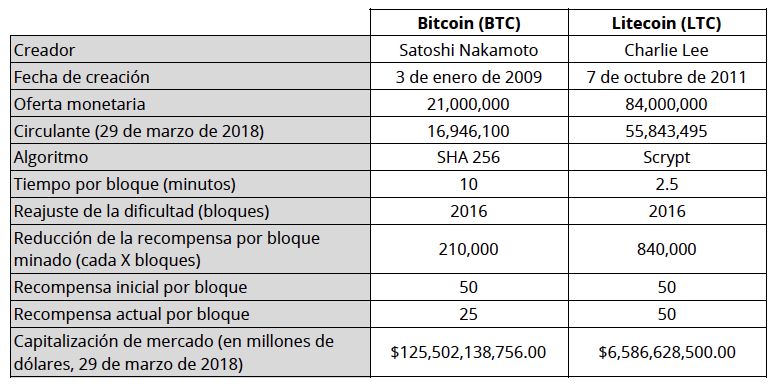 btcltc_comparison.png