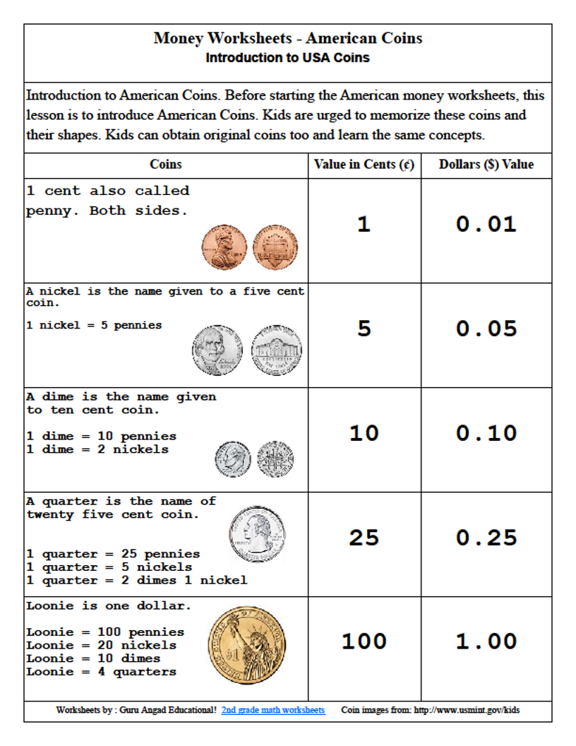 2ND GRADE MATH - MONEY WORKSHEETS USING AMERICAN COINS ...
