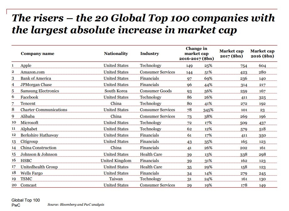 T me tmobile swaps сша сша. Comcast United States. Популярные услуги в США. Топ 100. Top Global Companies.