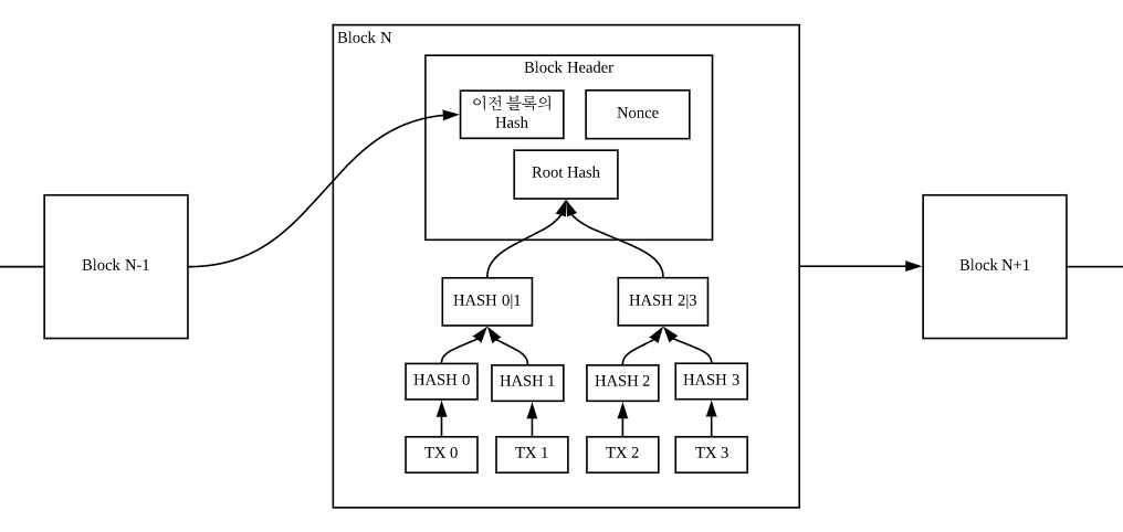 bitcoin-blocks.png