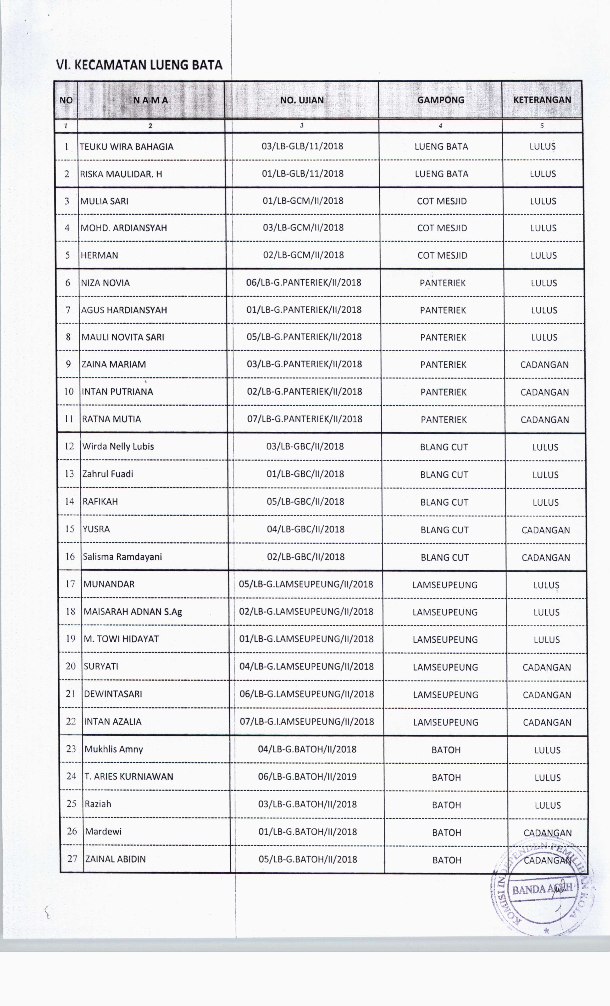 Pengumuman Hasil Wawancara PPS-08.jpg