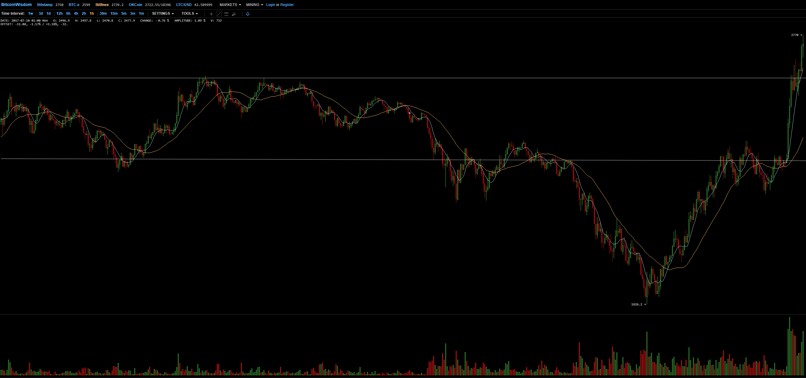 btc-bullishmode.PNG