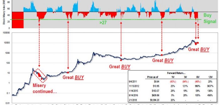 bitcoin misery.jpg
