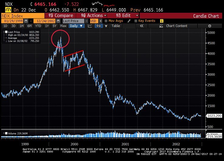 NDX_Bubble_2002_1998.jpg