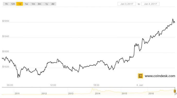 bitcoin-yukselisi.jpg