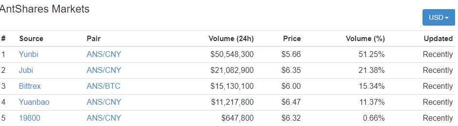 ANSmarkets.png