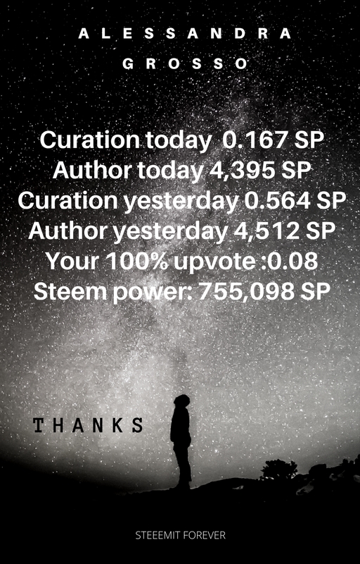 Curation today Chart 0.010 SPAuthor today 22.543 SPCuration yesterday 0.047 SPAuthor yesterday 0.817 SPYour 100% upvote is worth_0.06STEEM POWER_ 456.150 SP.jpg