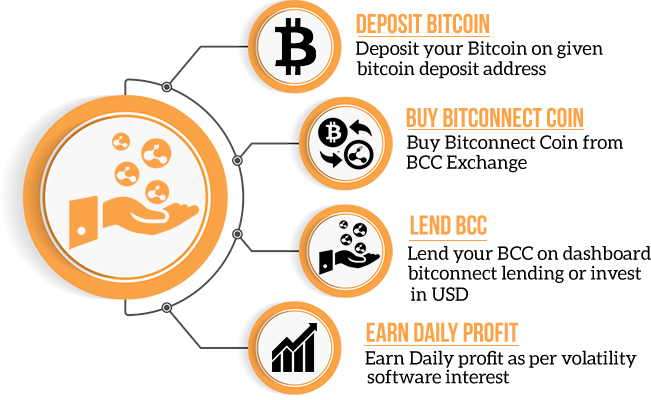 Make Money Using Cryptocurrency Investing In Bitconnect Lending - 