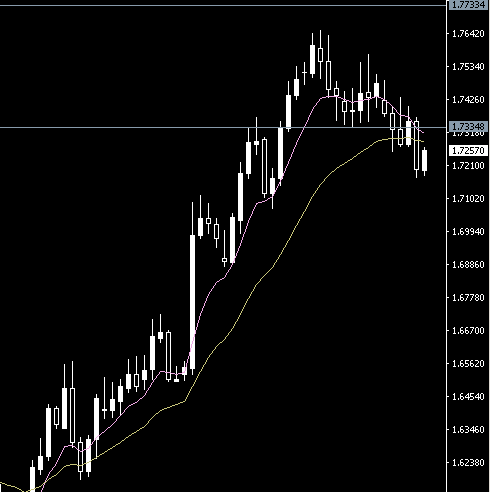 GBP/AUD captured at 1430 UTC+8