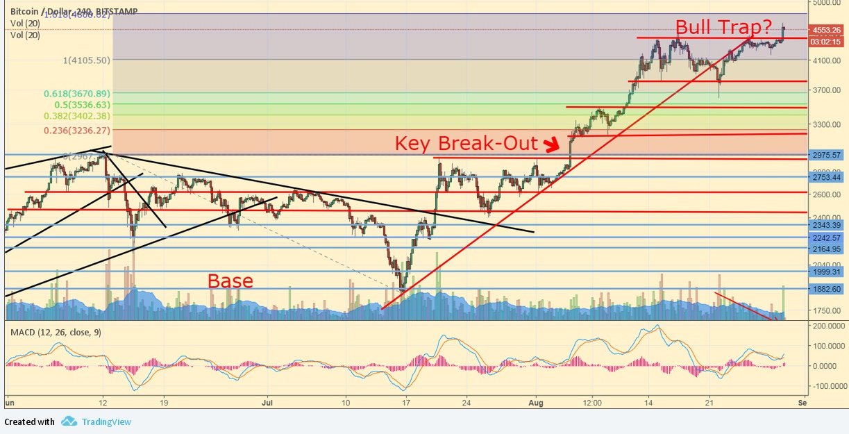 btcusd_08_29.jpg