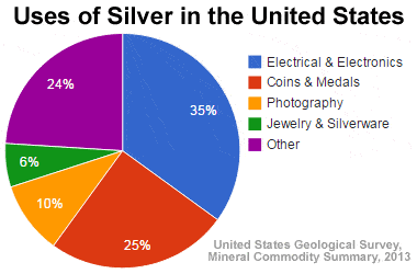 silver-uses.gif