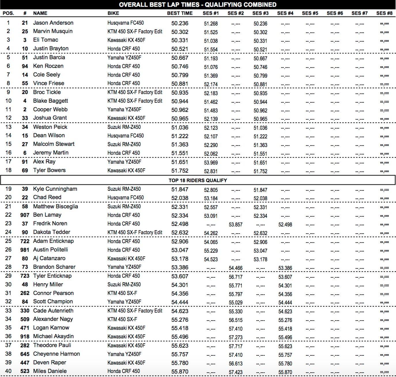 Site-450SX-Qualifying.jpg