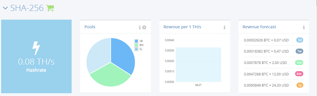 Bitcoin Cloud Mining Calculator Genesis Bw Slush Bc China Hashflare