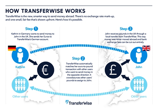 how_transferwise_works.jpg