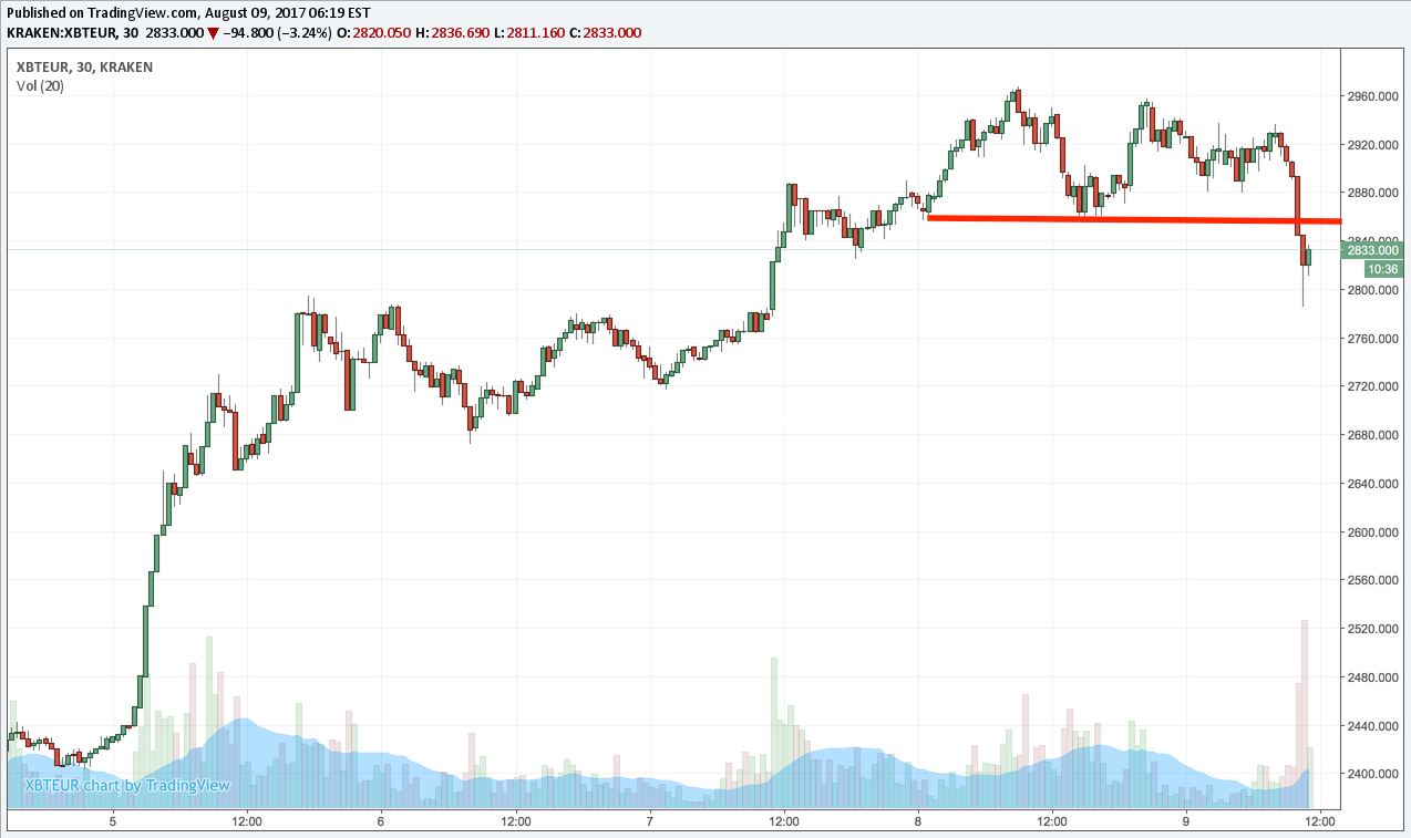 BTC Chart DAy.png
