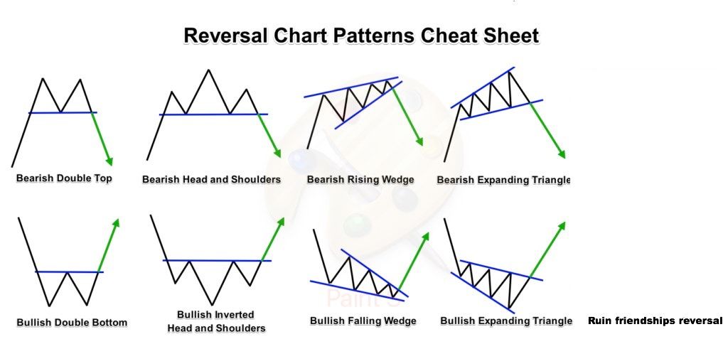 Cryptocurrency Ta Charts Steemit