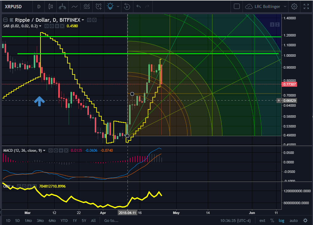 XRP Gann Sq 3.png