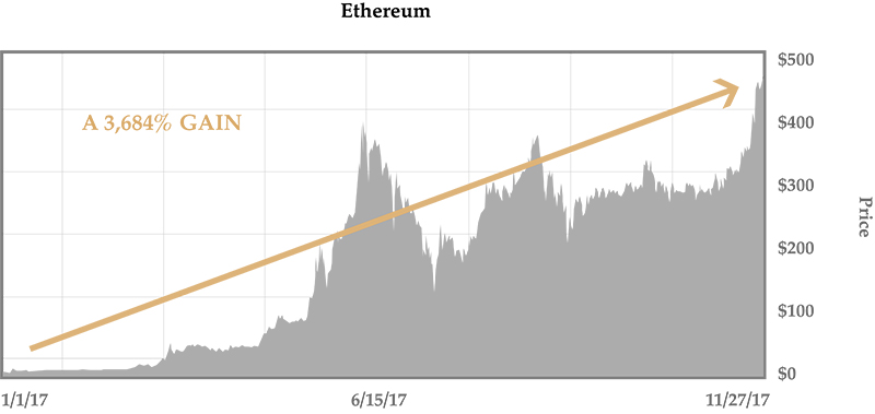 CHART2-Ethereum.jpg