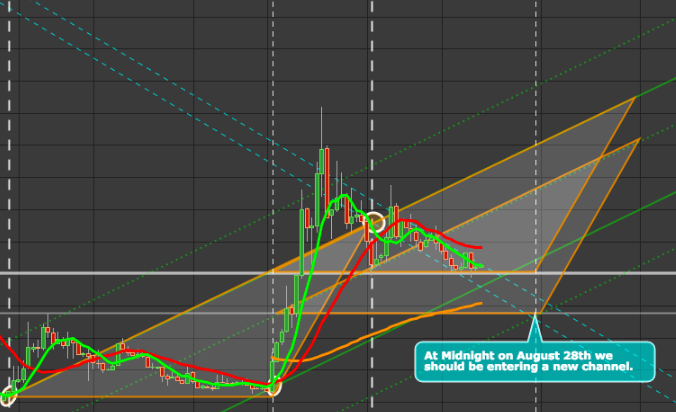 BCH Breakout Prediction.png