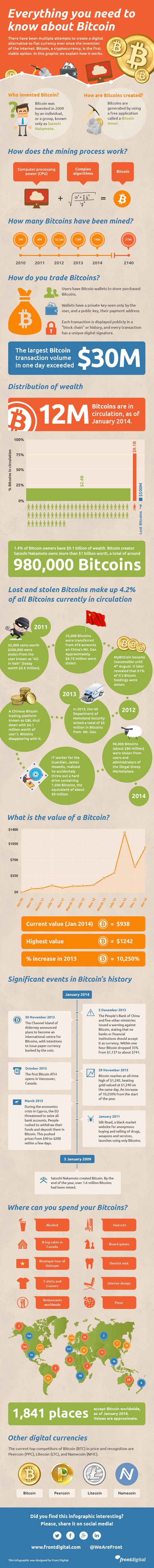 Everythinh You Need to Know About Bitcoin.jpg