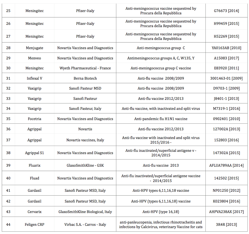 vaccinestestedforcontaminents2.png