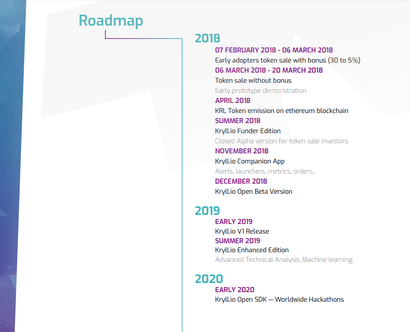Kryll Roadmap.png