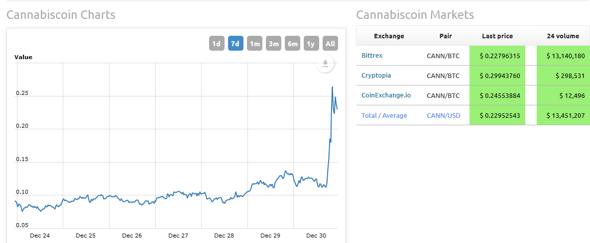 cannabis_chart.png