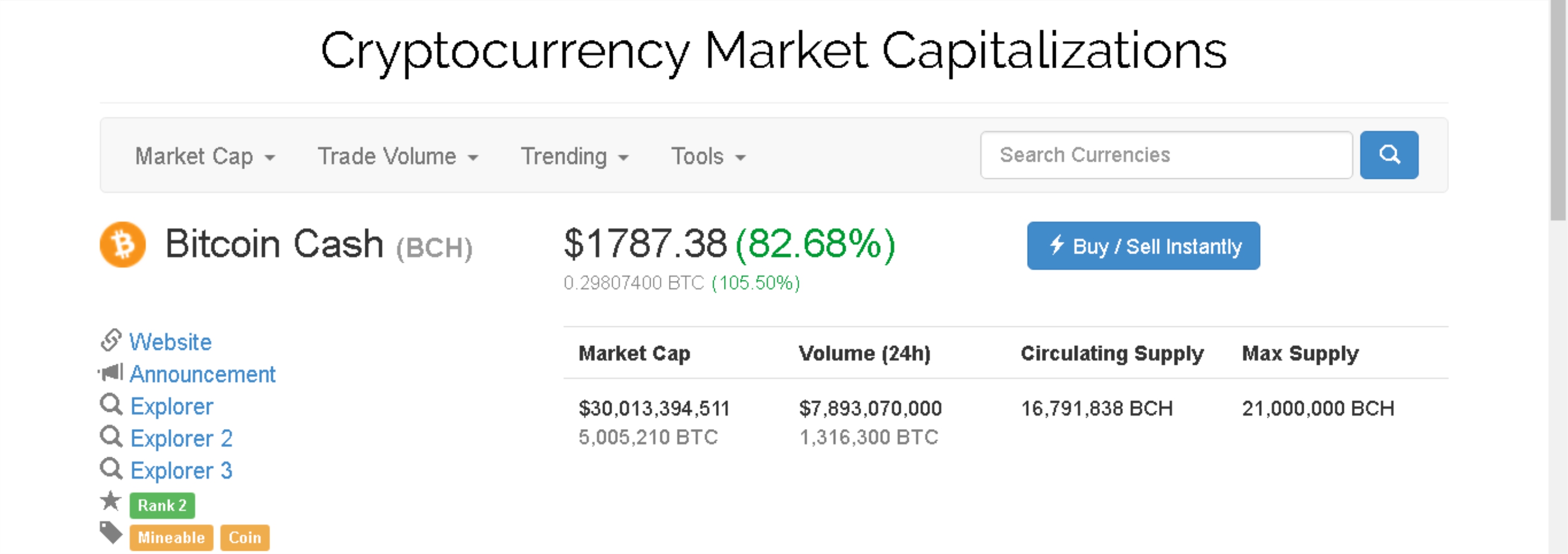 criptosbch price.jpg