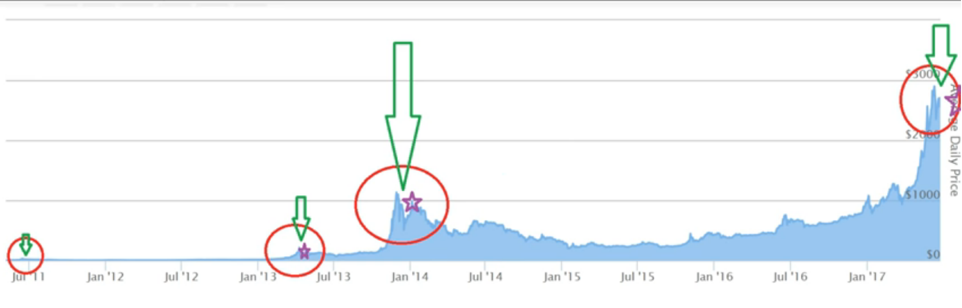 Crypt0s BTC Chart.png