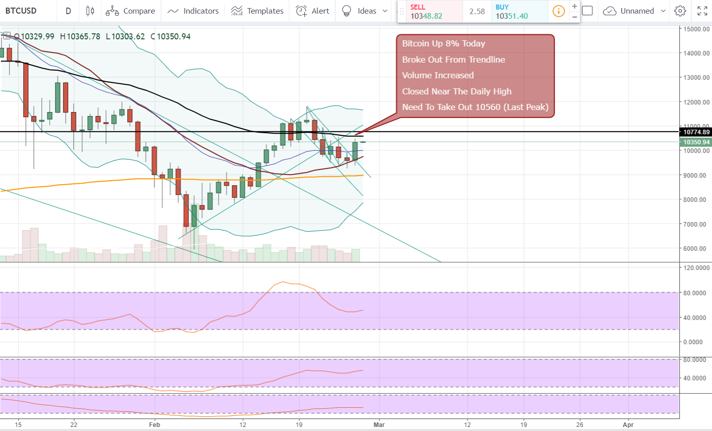 FireShot Capture 1010 - BTCUSD_ 10351.40 ▲+0.26% — Un_ - https___www.tradingview.com_chart_AxIWekrr_.png