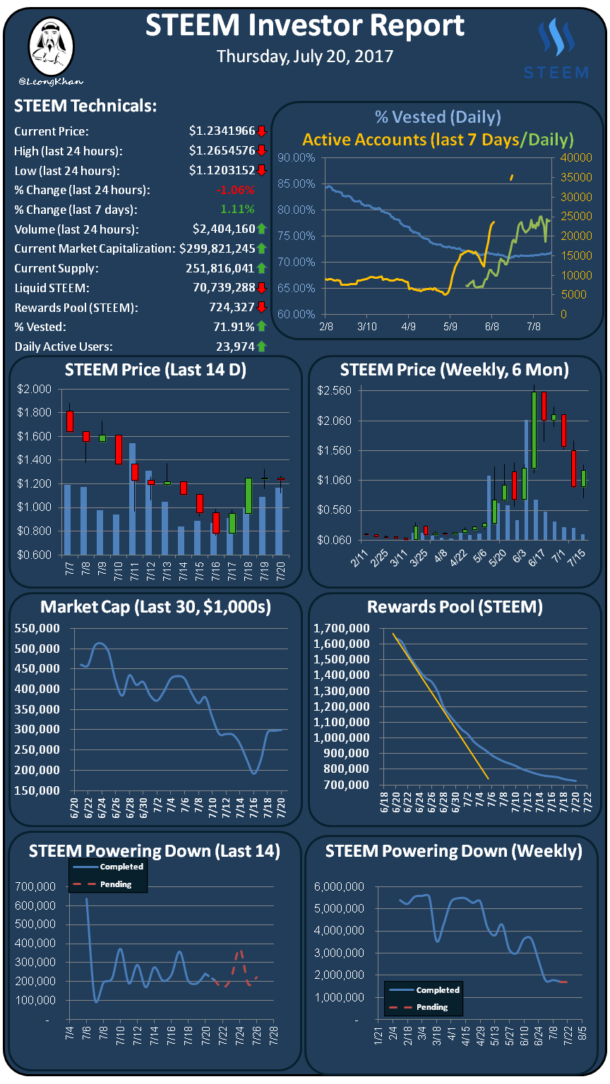 Investment Report 20170720.png