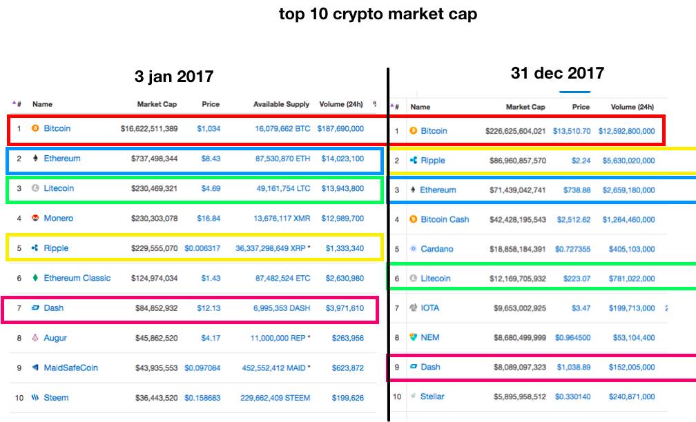 crypto match