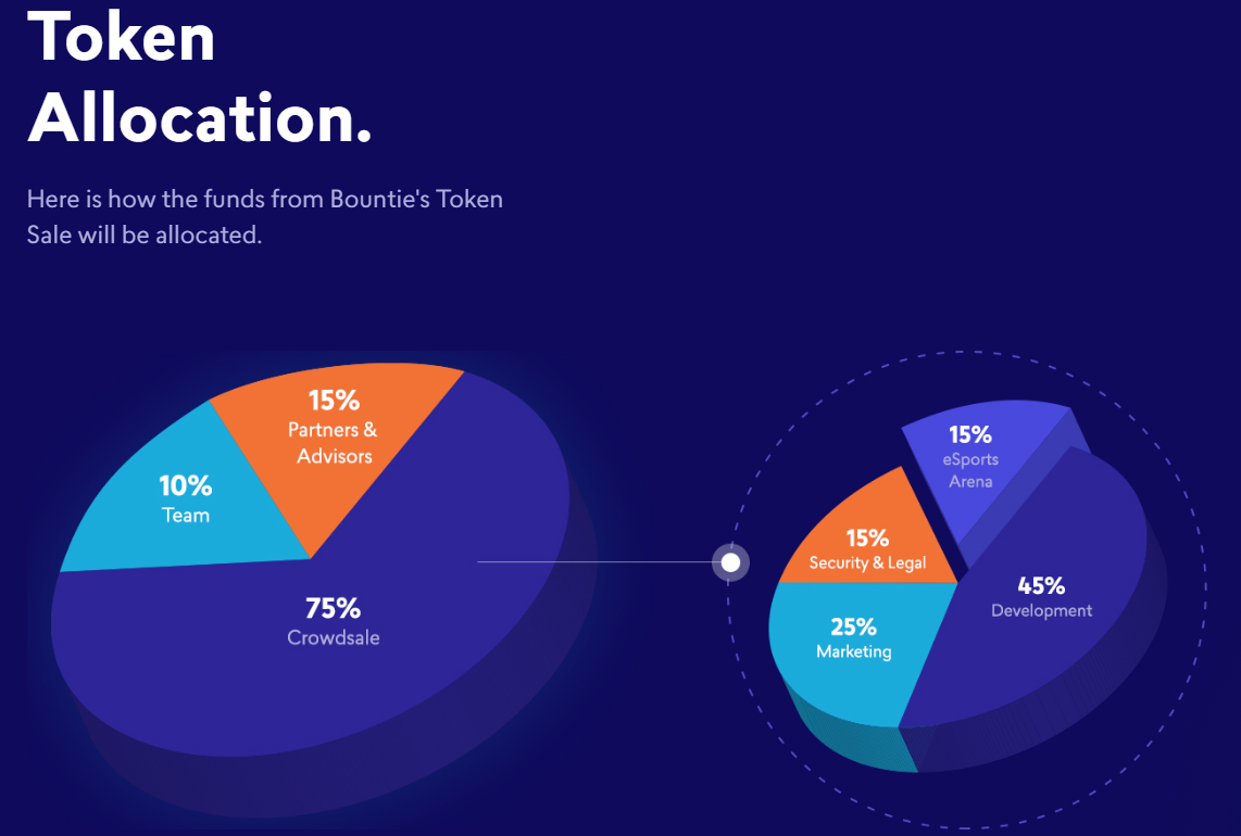 Как анализировать ico проекты