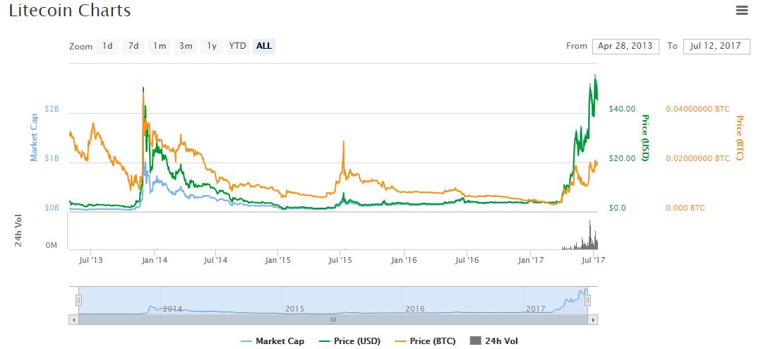 litecoin.jpg