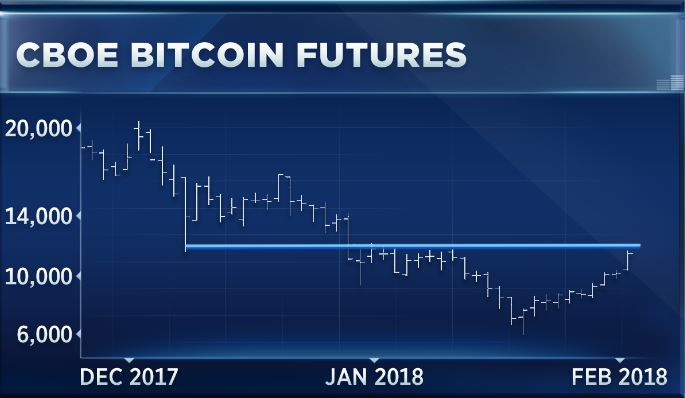 1519154463_bitcoin_futures_article_2.202.JPG