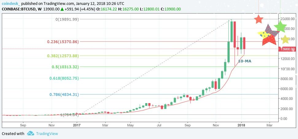 btc-weekly_1.jpg