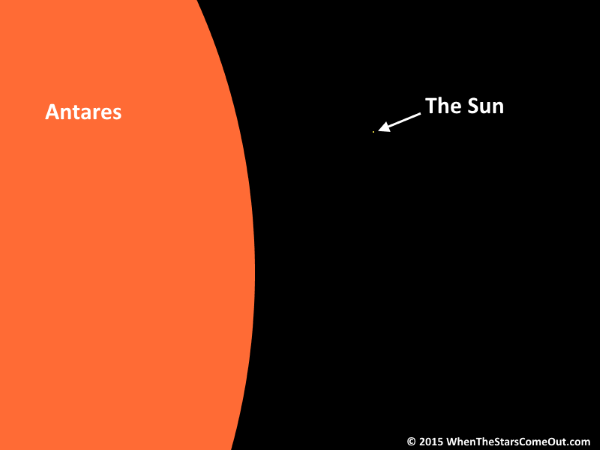 The-Sun-compared-to-Antares.png