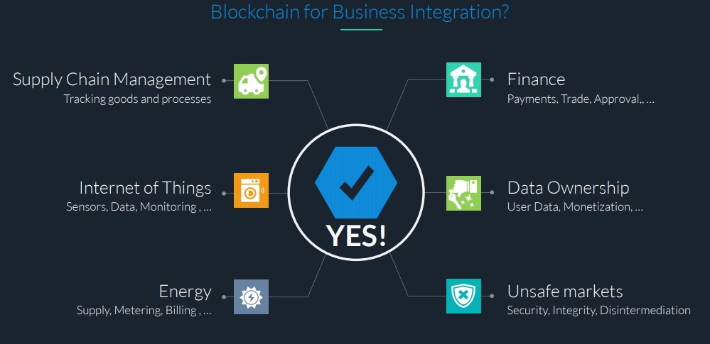business integration.jpg