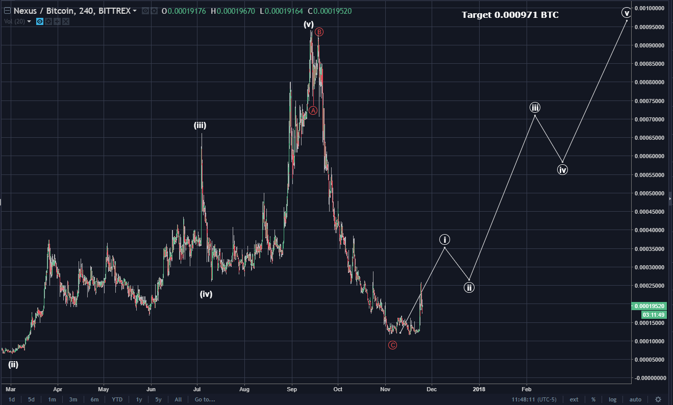 btc nxs