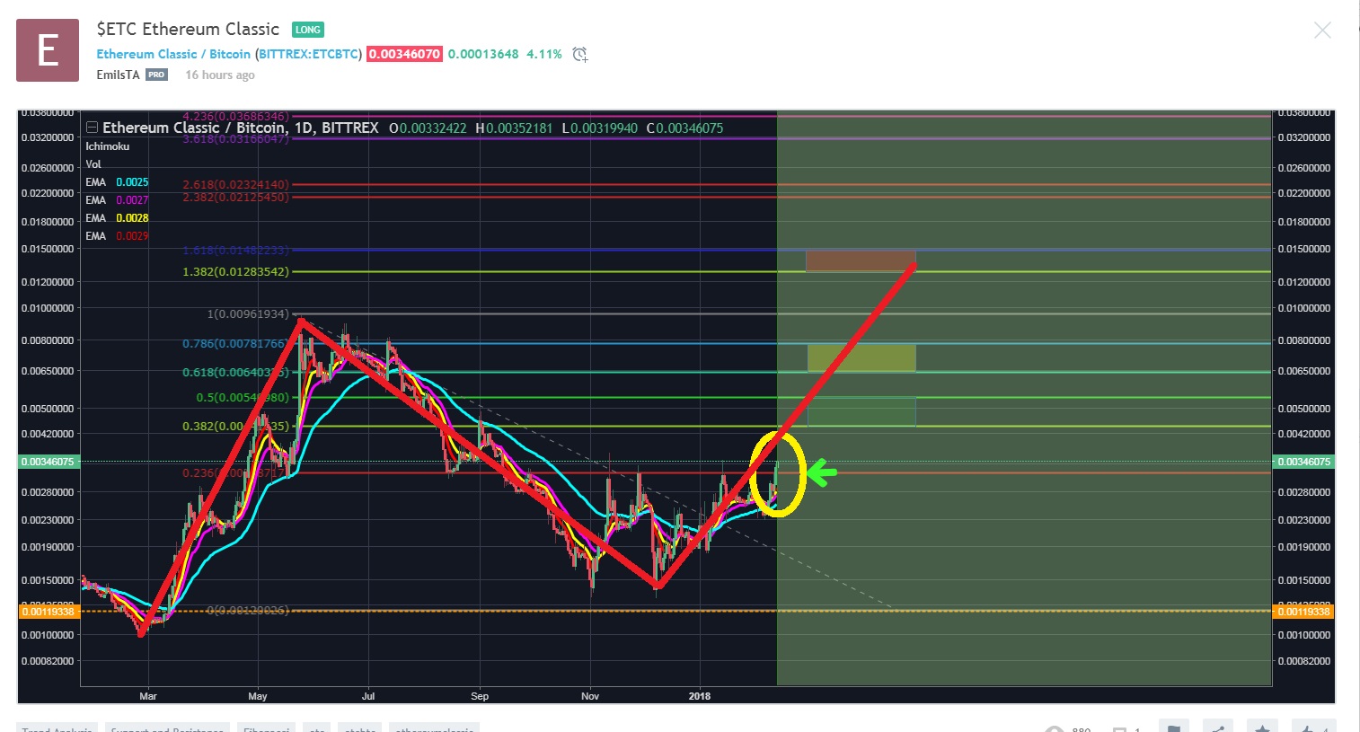 ethereum classic moon.jpg