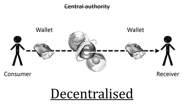 decentralised.png
