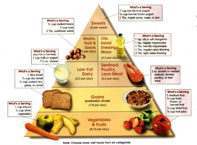 Diet Chart For Heart And Diabetic Patients