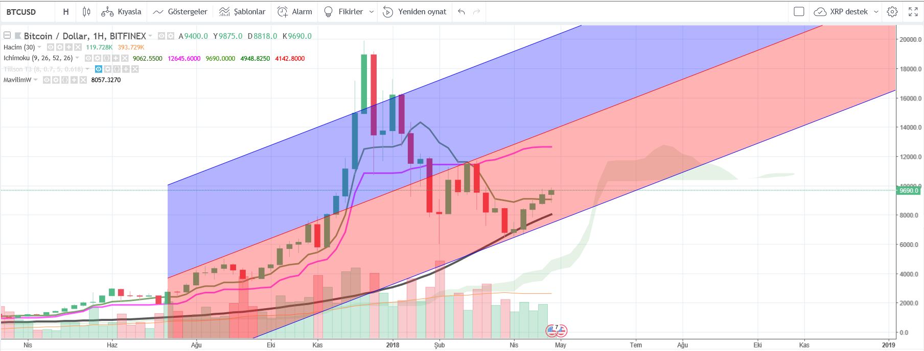 btc haftalık yeni.JPG