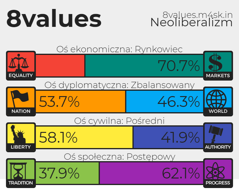 8 values. Тест на политические взгляды 8values. Политические координаты 8values. 8 Values тест на политические взгляды.