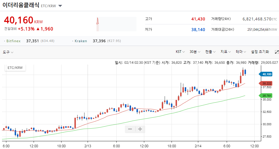 etc chart.png